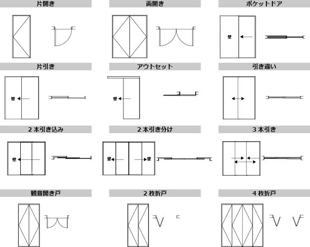 アーバニードア 取り扱いブランド サンタ通商