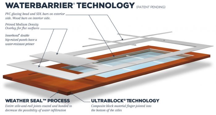 WaterBarrier-Product-Data-Sheet-001